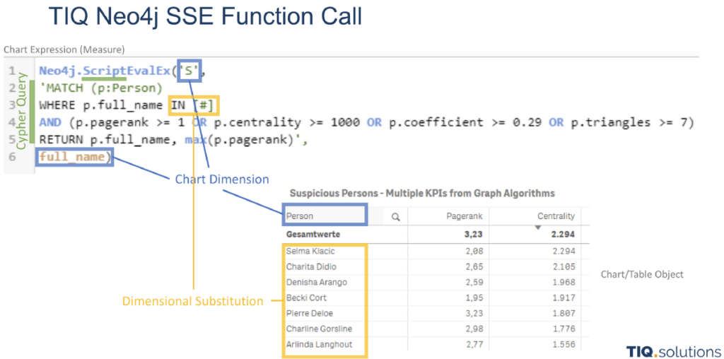 TIQ Neo4j SSE - function call