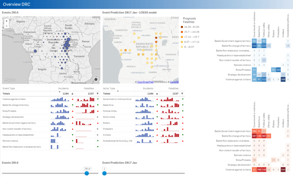 Conflict Dashboard