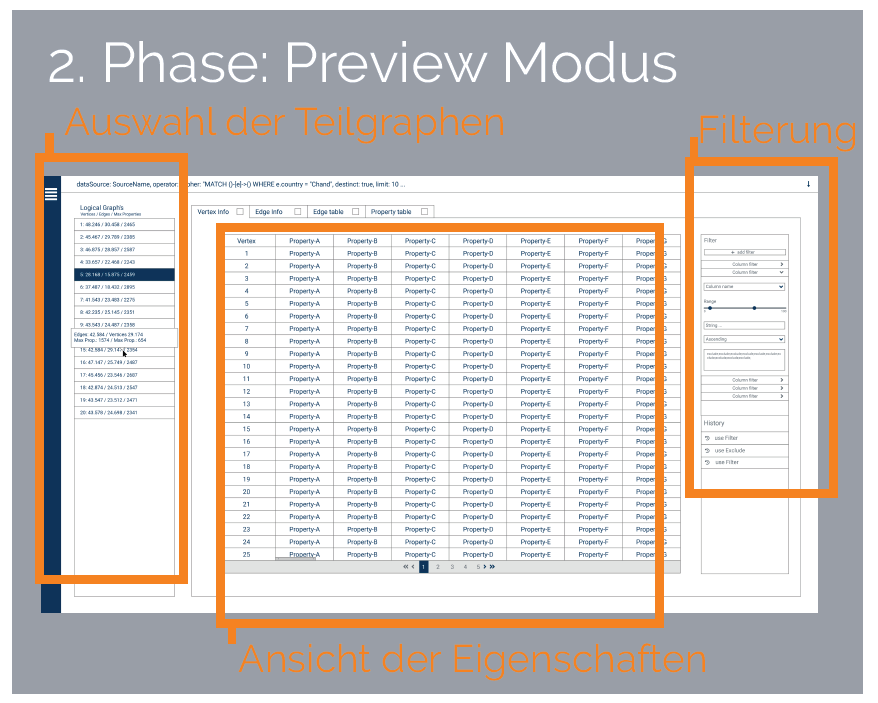 2.Phase Preview Modus