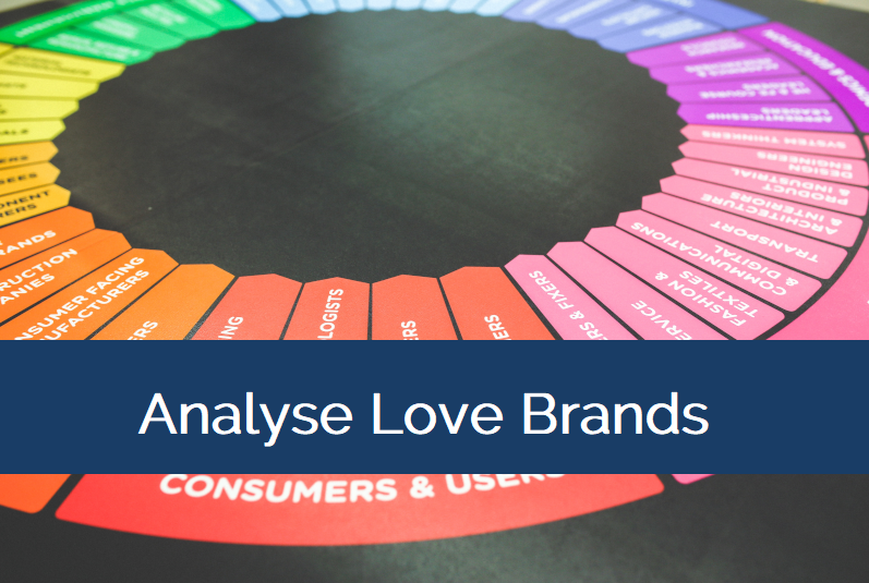 Analyse Love Brands